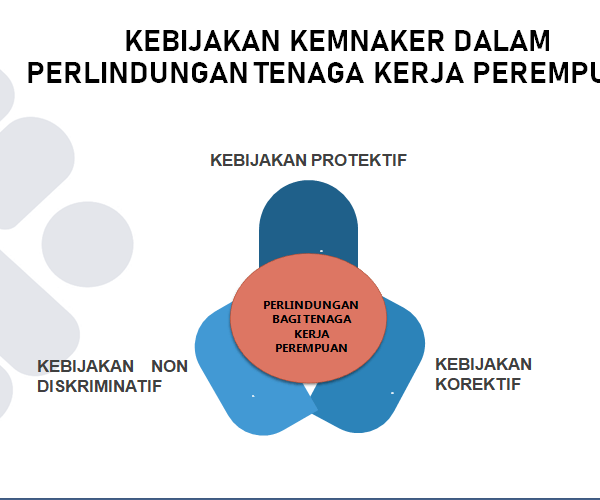 Perlindungan Pekerja Perempuan